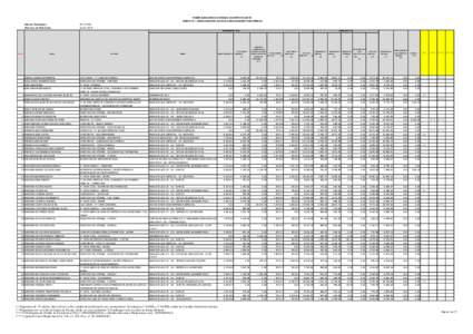 PODER JUDICIÁRIO DO ESTADO DO ESPÍRITO SANTO ANEXO VIII - DETALHAMENTO DA FOLHA DE PAGAMENTO DE PESSOAL Data de Publicação: Mês/Ano de Referência:  [removed]