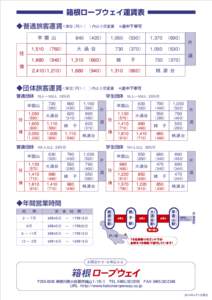 箱根ロープウェイ運賃表 ◆普通旅客運賃＜単位：円＞（ ）内は小児運賃 ＊途中下車可  840  （420）  1,050 