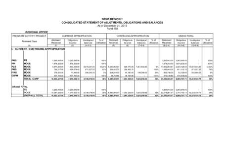 DENR REGION 1 CONSOLIDATED STATEMENT OF ALLOTMENTS, OBLIGATIONS AND BALANCES As of December 31, 2013 Fund 158 REGIONAL OFFICE PROGRAM/ ACTIVITY/ PROJECT