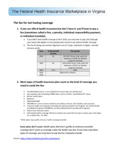 The fee for not having coverage 1. If you can afford health insurance but don’t have it, you’ll have to pay a fee (sometimes called a fine, a penalty, individual responsibility payment, or individual mandate). a. If 