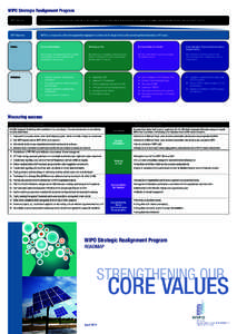 WIPO Strategic Realignment Program WIPO Mission The promotion of innovation and creativity for the economic, social and cultural development of all countries through a balanced and effective international IP system  SRP 