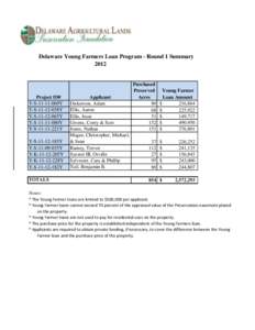 Delaware Young Farmers Loan Program - Round 1 Summary 2012 Project ID# Y-S069Y Y-S038Y