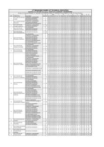 UTTARAKHAND BOARD OF TECHNICAL EDUCATION Seat Matrix For DIPLOMA CounselingFirst Round)GROUP- E (ENGINEERING) OP-Open, PH- Physicaly Handicapped, AF- Dependants of Ex-Armed Forces Officials, FF- Dependant of Free