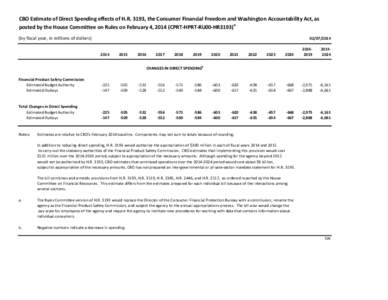 CBO Estimate of Direct Spending effects of H.R. 3193, the Consumer Financial Freedom and Washington Accountability Act, as posted by the House Committee on Rules on February 4, 2014 (CPRT-HPRT-RU00-HR3193)a (by fiscal ye