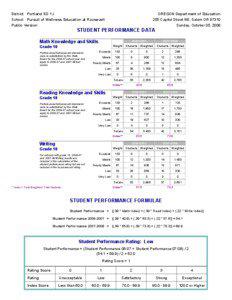 District: Portland SD 1J School: Pursuit of Wellness Education at Roosevelt Public Version