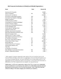 2012 Corporate Contributions to 501(c)(4) and 501(c)(6) Organizations 1 Name Americans for Prosperity Amaru Foundation Americans for Tax Reform Association of Washington Business