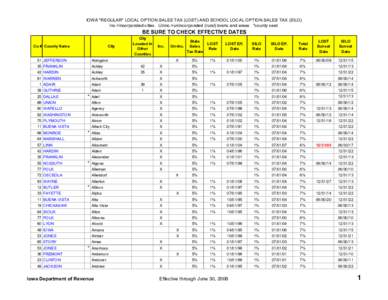 Sales taxes in the United States / Iowa / Local government in the United States / Technology / Government / Sales taxes / Local option sales tax / Silo