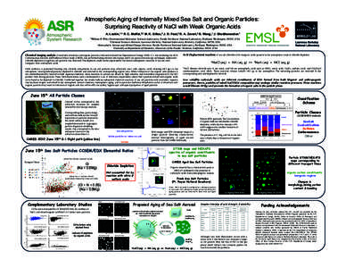 Atmospheric Aging of Internally Mixed Sea Salt and Organic Particles: Surprising Reactivity of NaCl with Weak Organic Acids A. Laskin,1,* R. C. Moffet,2,† M. K. Gilles,2 J. D. Fast,3 R. A. Zaveri,3 B. Wang,1 J. Shuttha