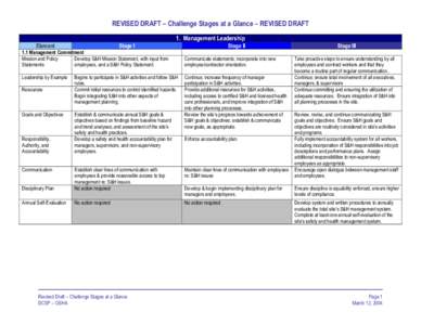 REVISED DRAFT – Challenge Stages at a Glance – REVISED DRAFT 1. Management Leadership Element Stage I