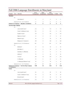 Fall 2006 Language Enrollments in Maryland Language Level  Lower
