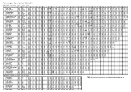Northern Navigators - Durham Light Race - 20th June 2015 Main event - 30 controls, 60 minutes, 10pts per control pos 1 2 3