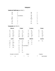 Malayalam romanization table