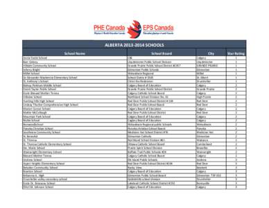 ALBERTA 2013‐2014 SCHOOLS School Name Annie Foote School Barr Colony Hillside Community School Johnny Bright