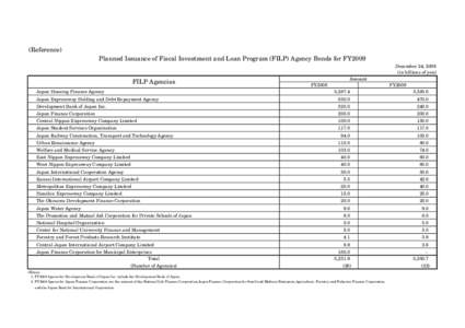 (Reference) Planned Issuance of Fiscal Investment and Loan Program (FILP) Agency Bonds for FY2009 December 24, 2008 (in billions of yen)  FILP Agencies