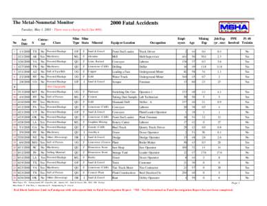 The Metal-Nonmetal Monitor[removed]Fatal Accidents Tuesday, May 1, [removed]There was a charge back (See #49).