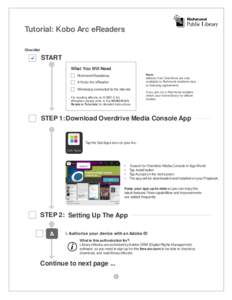 Tutorial: Kobo Arc eReaders Checklist START What You Will Need Note: