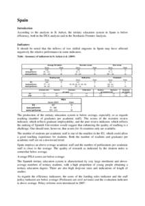 Spain Introduction According to the analysis in St Aubyn, the tertiary education system in Spain is below efficiency, both in the DEA analysis and in the Stochastic Frontier Analysis. Indicators It should be noted that t