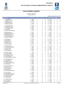 ICE HOCKEY IIHF ICE HOCKEY U18 WORLD CHAMPIONSHIP DIV I GROUP A GOAL SCORING LEADERS As of FRI 17 APR 2015 Including Game #12