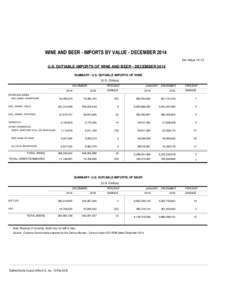 WINE AND BEER - IMPORTS BY VALUE - DECEMBER 2014 Ew-ValueU.S. DUTIABLE IMPORTS OF WINE AND BEER - DECEMBER 2014 SUMMARY: U.S. DUTIABLE IMPORTS OF WINE (U.S. Dollars)