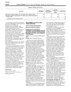 [removed]Federal Register / Vol. 77, No[removed]Monday, March 12, [removed]Notices ANNUAL BURDEN ESTIMATES Number of respondents