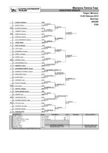 Morocco Tennis Tour QUALIFYING SINGLES Tanger, Morocco