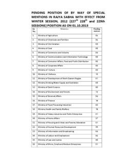 PENDING POSITION OF BY WAY OF SPECIAL MENTIONS IN RAJYA SABHA WITH EFFECT FROM WINTER SESSION, 2012 (227th 228th and 229th SESSIONS) POSITION AS ON[removed]Ministries