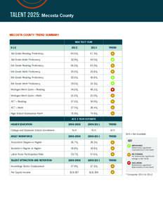 TALENT 2025: Mecosta County MECOSTA COUNTY TREND SUMMARY MDE TEST YEAR K[removed]