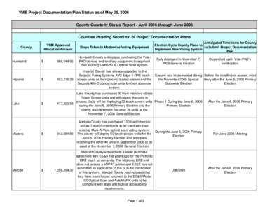 April_June_Project Doc Status.xls