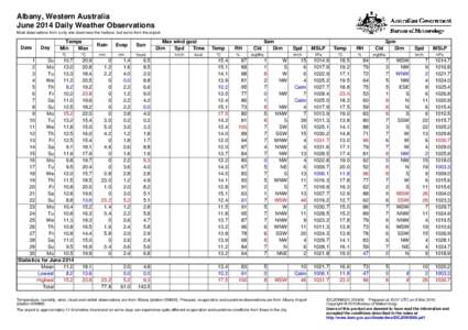 Albany, Western Australia June 2014 Daily Weather Observations Most observations from a city site down near the harbour, but some from the airport. Date