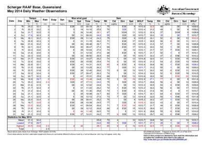 Scherger RAAF Base, Queensland May 2014 Daily Weather Observations Date Day