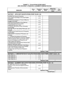 EXHIBIT C – EVALUATION SCORE SHEET HPW STRATEGY 2 FINANCIAL ALIGNMENT DEMONSTRATION MEASURE  Score