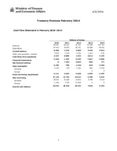 Treasury finances February 2014