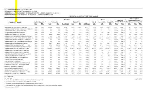 ILLINOIS DEPARTMENT OF INSURANCE MARKET SHARE REPORT - DECEMBER 31, 2008 DIRECT DATA FROM EXHIBIT OF PREMIUMS AND LOSSES (ILLINOIS PAGE 19) PREMIUM WRITTEN IN ILLINOIS BY ILLINOIS LICENSED COMPANIES MEDICAL MALPRACTICE (
