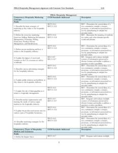 FBLA Hospitality Management alignment with Common Core Standards  Competency: Hospitality Marketing Concepts Tasks 1. Describe the basic concepts of