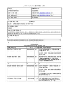 DICOM Correction Proposal Status Letter Ballot  Date of Last Update