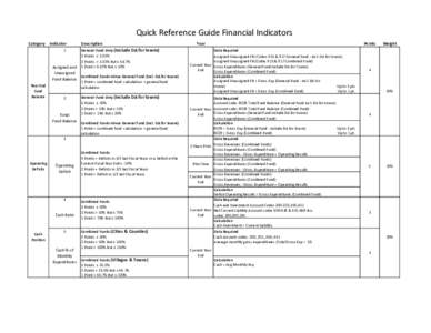 Fiscal Stress Monitoring System - Quick Reference Guide Financial Indicators