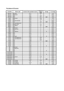 Purchase of 25 euros Countries Germany Germany Germany Germany