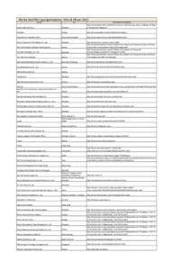 Norske bedrifter og organisasjoner i Kina & HK per 2012 NAVN BY  Aalesundfish AS China