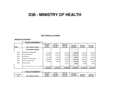 D36 - MINISTRY OF HEALTH  D36- Ministry of Health MISSION STATEMENT FINANCIAL REQUIREMENTS