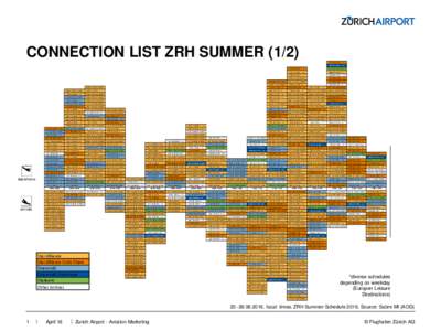 CONNECTION LIST ZRH SUMMERTPA WK 13:AGP VY 13:departures  KGS GM 13:-