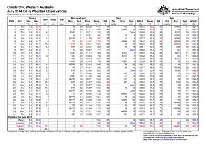 Cunderdin, Western Australia July 2014 Daily Weather Observations Most observations from the airport, but some from a site in town. Date