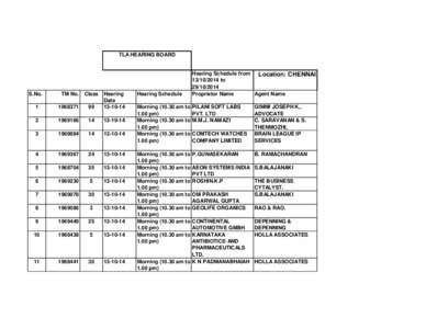 TLA HEARING BOARD  S.No. TM No. Class