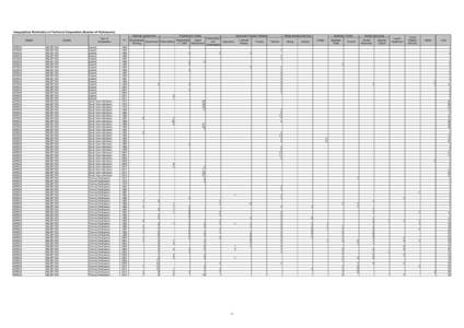 Geographical Distribution of Technical Cooperation (Number of Participants) Planning/ Government Region AFRICA AFRICA AFRICA