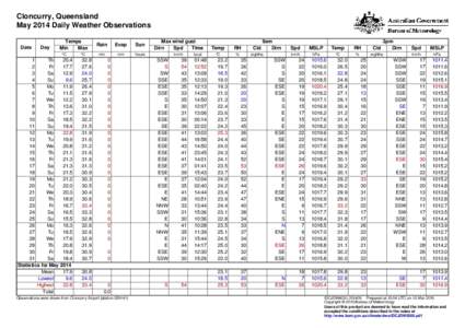 Cloncurry, Queensland May 2014 Daily Weather Observations Date Day