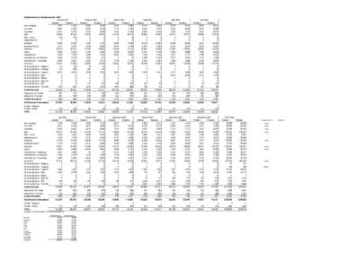 Enplanements & Deplanements: 2004  American Eagle CommutAir Continental Delta