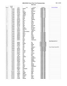  2014	
  SCNCA	
  Team	
  Time	
  Trial	
  Championships	
   Start	
  List Bib # 1 1