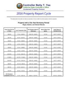 2016 Property Report Cycle The tables below have been provided as examples of how to determine when property should be reported. Property with a One Year Dormancy Period Wages, Salaries, and Ordered Refunds