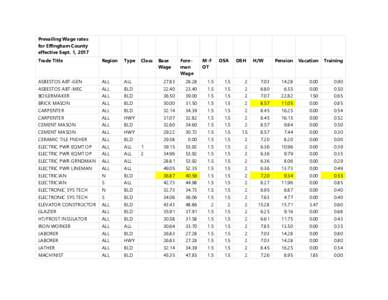 Prevailing Wage rates for Effingham County effective Sept. 1, 2017 Trade Title  Region
