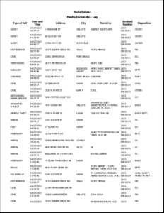 Media Release  Media Incidents - Log Type of Call  Date and