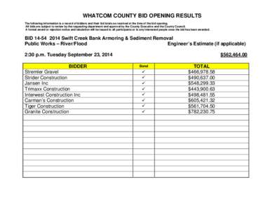 WHATCOM COUNTY BID OPENING RESULTS The following information is a record of bidders and their bid totals as received at the time of the bid opening. All bids are subject to review by the requesting department and approva